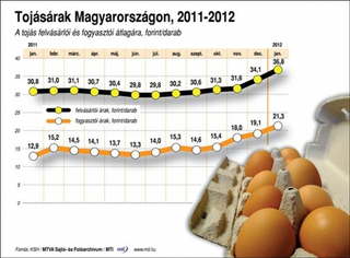 Illustration for article titled 5+1 MTI-grafika az elmúlt hónapból